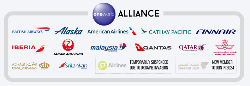 Oneworld Alliance and Avios